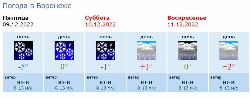 Погода в калаче воронежской области рп5. Гидрометцентр Воронеж. Сообщения Гидрометцентра о Дожде.