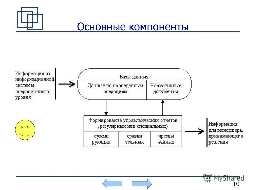 2 информационная технология обработки данных. 2 информационная технология обработки данных