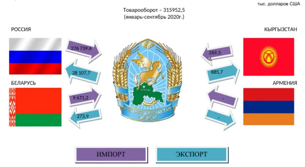 Евразийский Союз страны. ЕАЭС страны. Страны ЕАЭС 2021. Флаг экономического Союза. Рф участники 2020