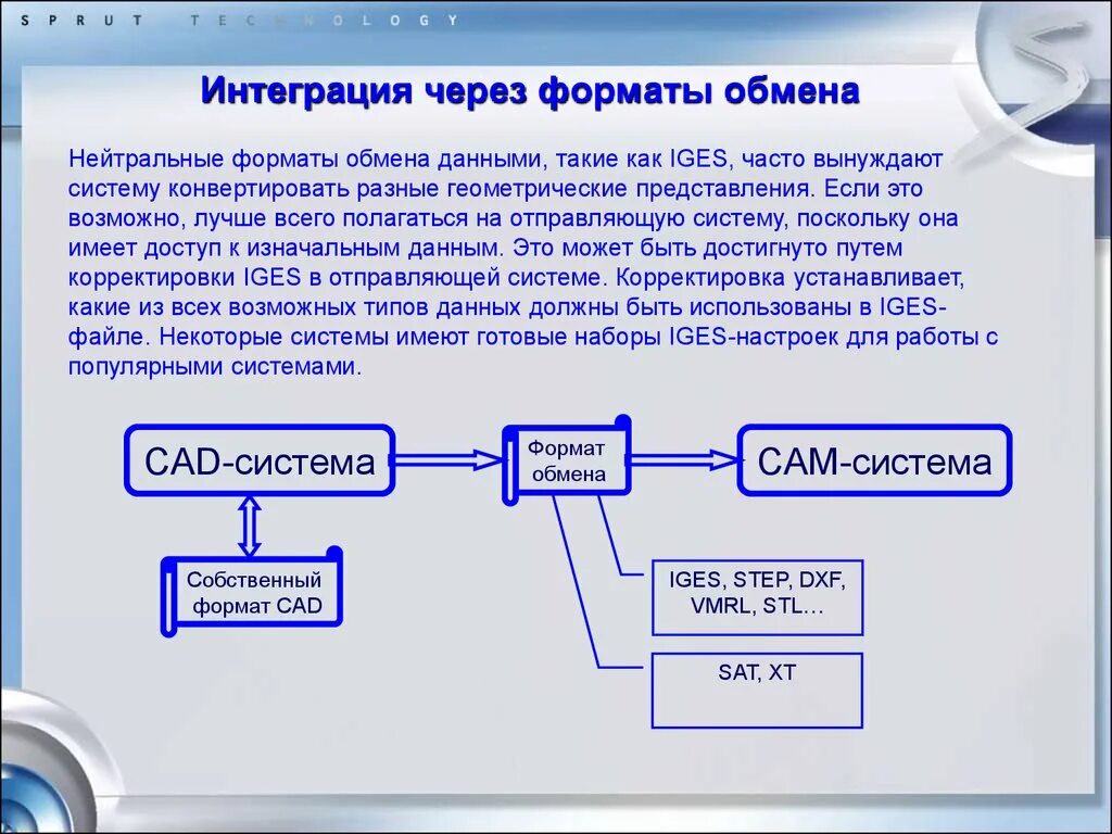 Форматы интеграции. Форматы обмена данными. САПР И Форматы. Обмен данными между САПР. Формат передачи данных пример.