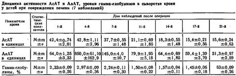 Показатели печени алат