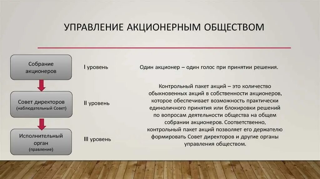 Представительством организации является. Акционерное общество управление. Органы управления акционерного общества. Акционерное общество особенности управления. Структура управления АО.