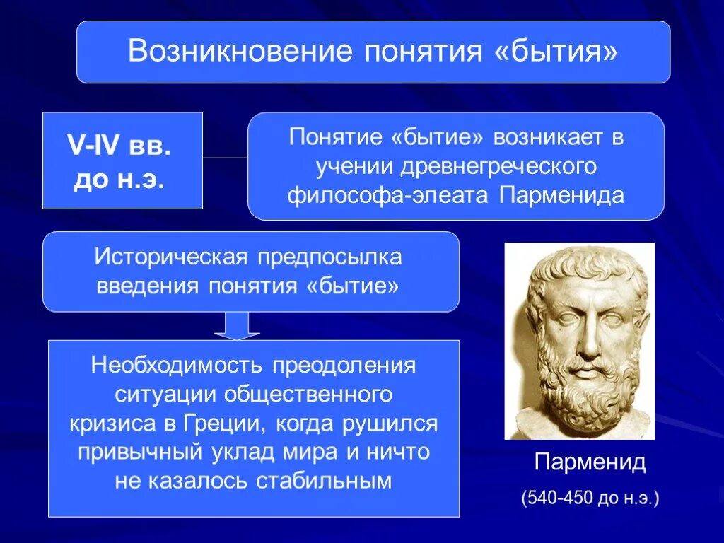 Возникновение понятия бытия. Парменид понятие бытия. Понятия древнегреческой философии. Учение Парменида о бытии. Бытие и становление