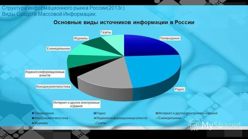 Информационного рынка россии. Структура рынка СМИ. Информационный рынок в России. Структура информационного рынка. Источники СМИ.