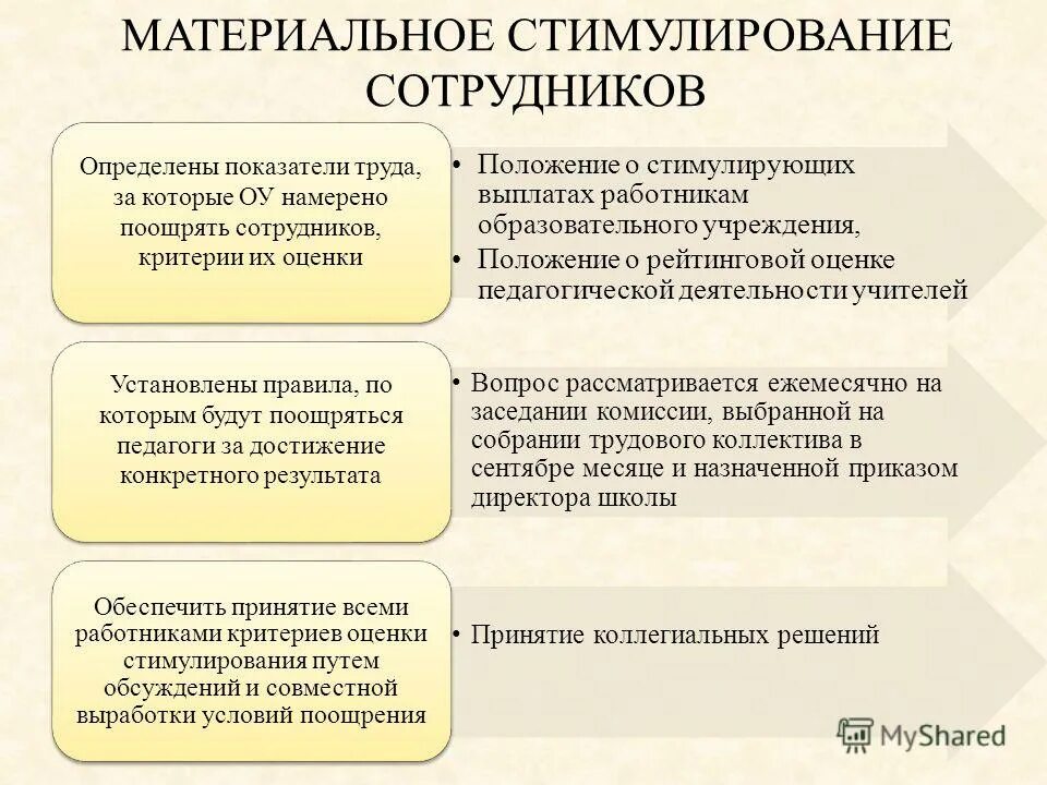 Материальное положение работника. Повышение материальной заинтересованности рабочих в своем труде. Материальное положение работника. Типы материального положения. Случаи полной материальной ответственности.