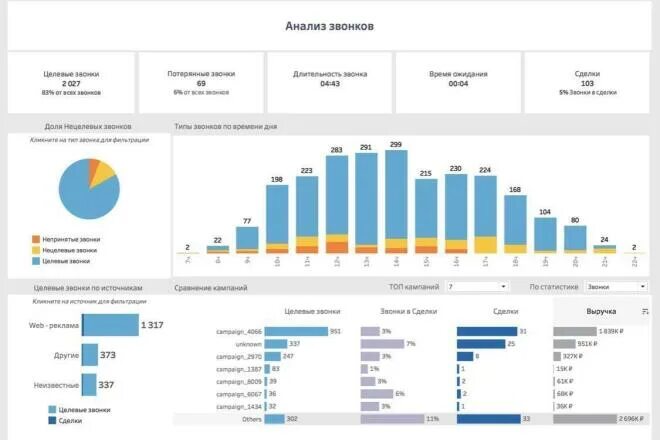 Статистика отдела продаж. График анализа продаж. Анализ отдела продаж. Анализ показателей отдела продаж. Сравнение продаж по месяцам