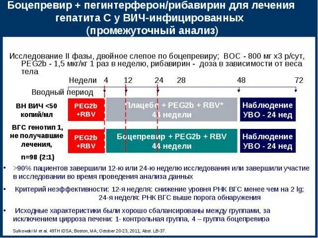 Вич через 6 недель