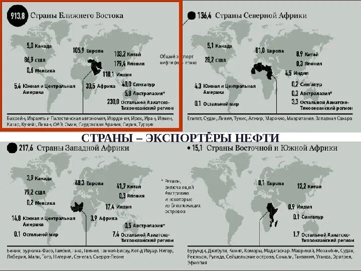 Нефть в каких странах африки. Ход второй мировой войны в Америке Африке Азии. Страны экспортеры нефти. Страны Африки во второй мировой войне. Африка во второй мировой войне карта.