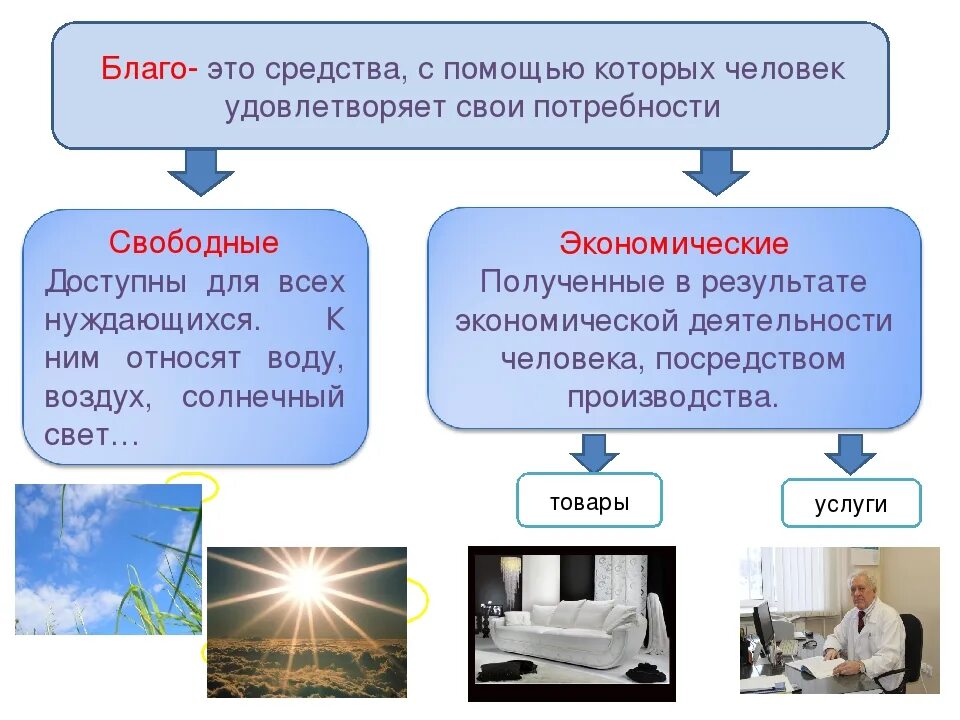 Жизненные блага характеристика