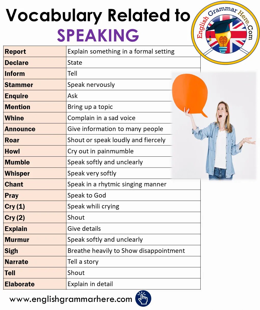 Уроки speaking. Speaking Vocabulary. Vocabulary and speaking English. Vocabulary for speaking. English Vocabulary for speaking.