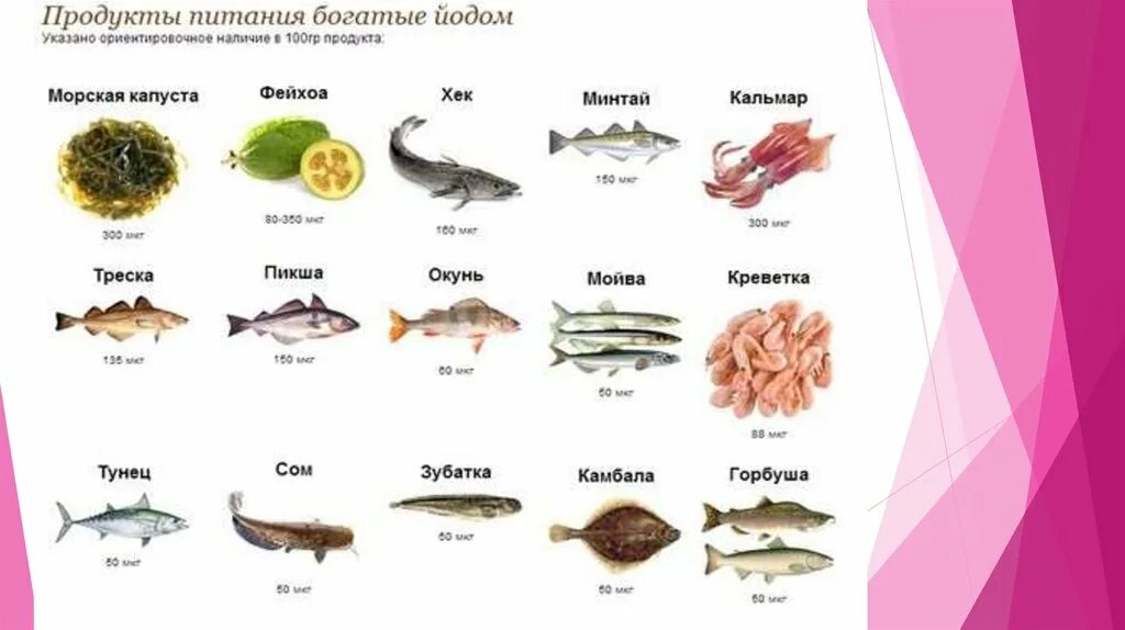 Йод минеральное вещество. В йоде содержится железо. Содержание йода в кальмарах. В йоде содержится железо. Йод для организма продукты.