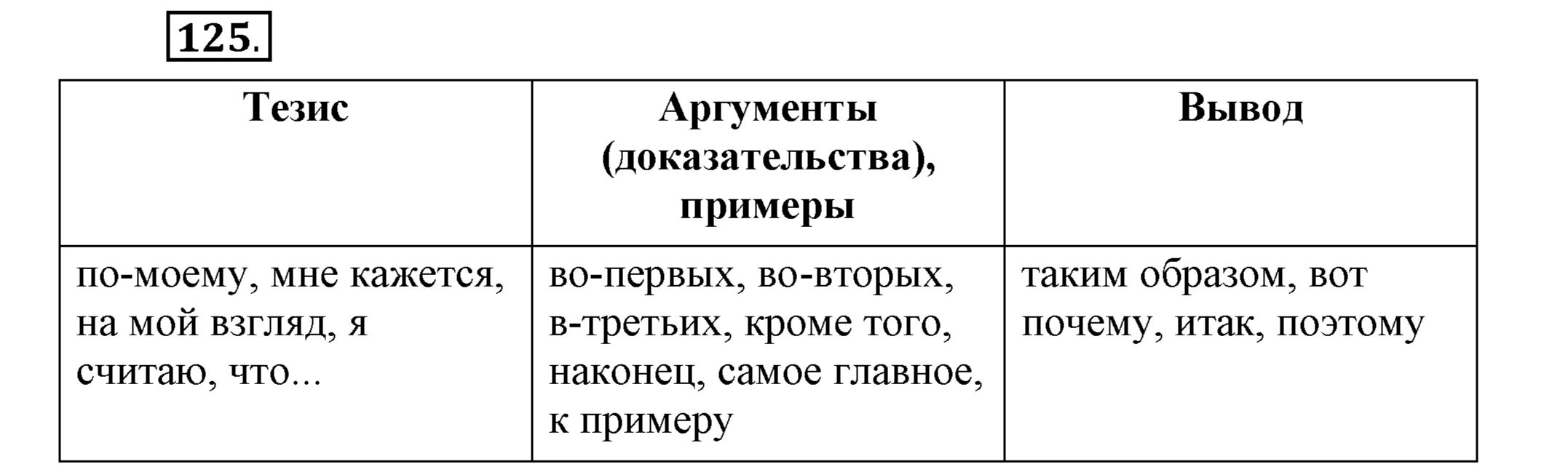 Русский язык 5 класс шмелёв типы речи. Сколько бывает типов речи в русском языке. Типы речи описание состояния 5 класс шмелёв.