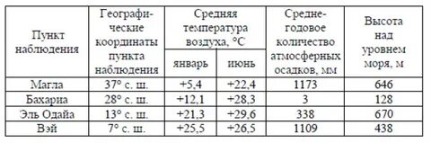 Курган высота над уровнем моря сколько метров