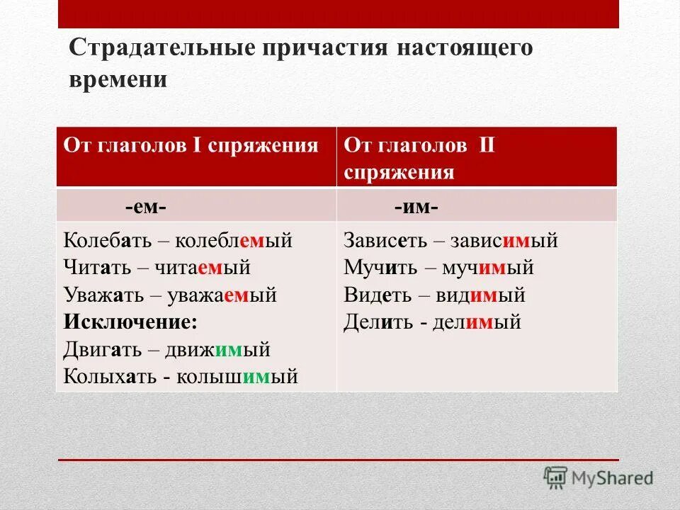 Зависимый какое спряжение. Первое спряжение. Обидеть спряжение глагола. 1 и 2 спряжение глаголов. Как указывается спряжение глаголов.