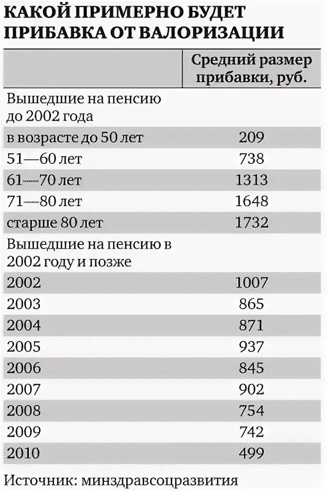 Пенсия советский стаж 20 лет