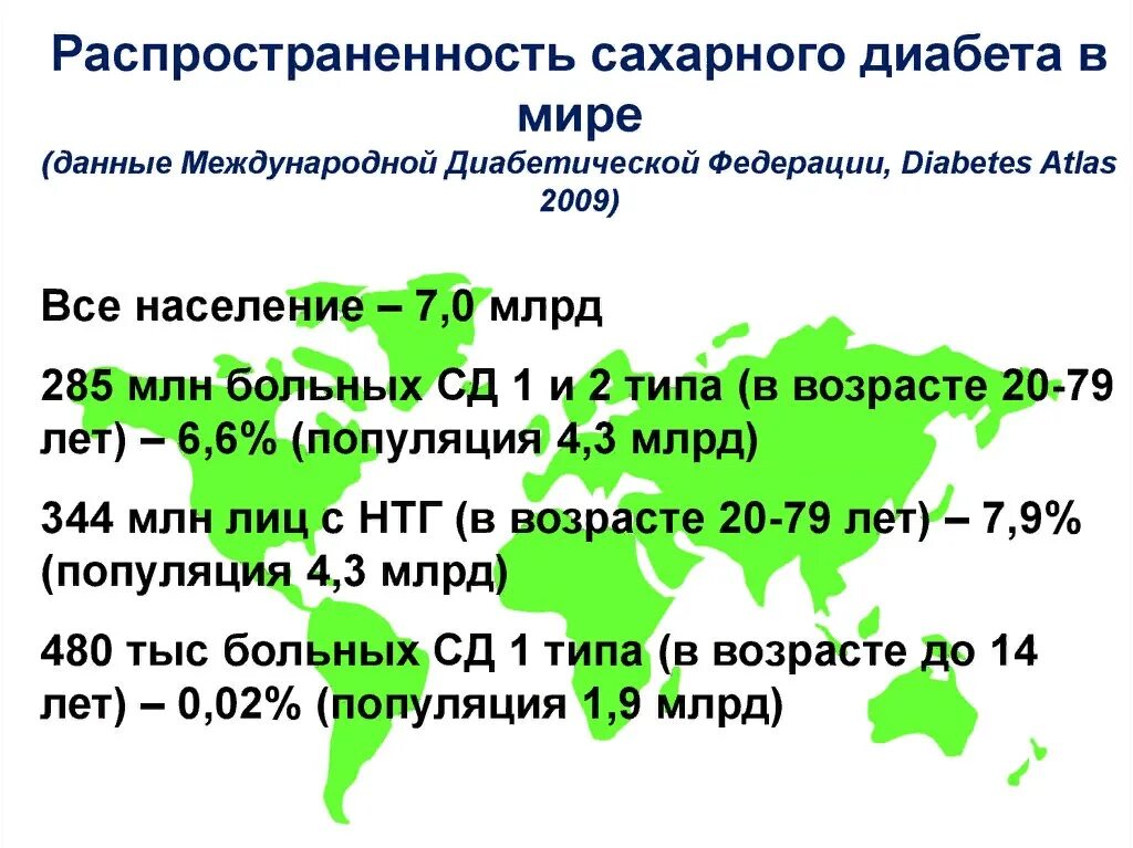 Распространенность сахарного диабета в мире. Распространенность сахарного диабета 2 типа. Показатели заболеваемости сахарным диабетом. Распространенность сахарного диабета 1 типа.