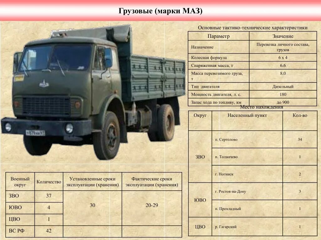 Автомобили зил технические характеристики. МАЗ 500 бортовой технические характеристики. МАЗ 500 бортовой вес. МАЗ 5336 бортовой технические характеристики. МАЗ 500 грузоподъемность.