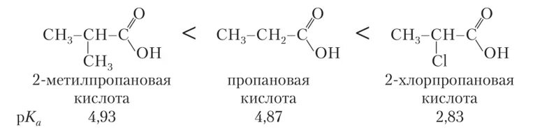 Метилпропановая кислота. 2 Метилпропановая кислота. Хлорпропионовая кислота. 2 Хлорпропановая кислота структурная формула. Реакция пропановой кислоты с натрием