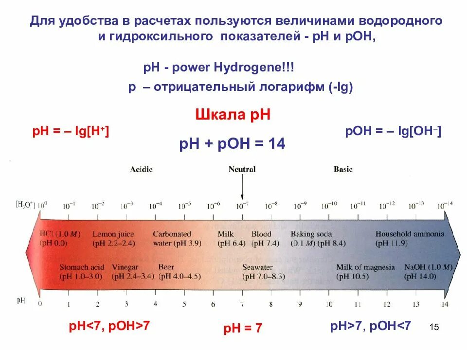 Формула расчета шкалы. Водородный показатель среды РН. Шкала кислотности растворов. Водородный показатель РН И Poh. РН кислотность шкала.