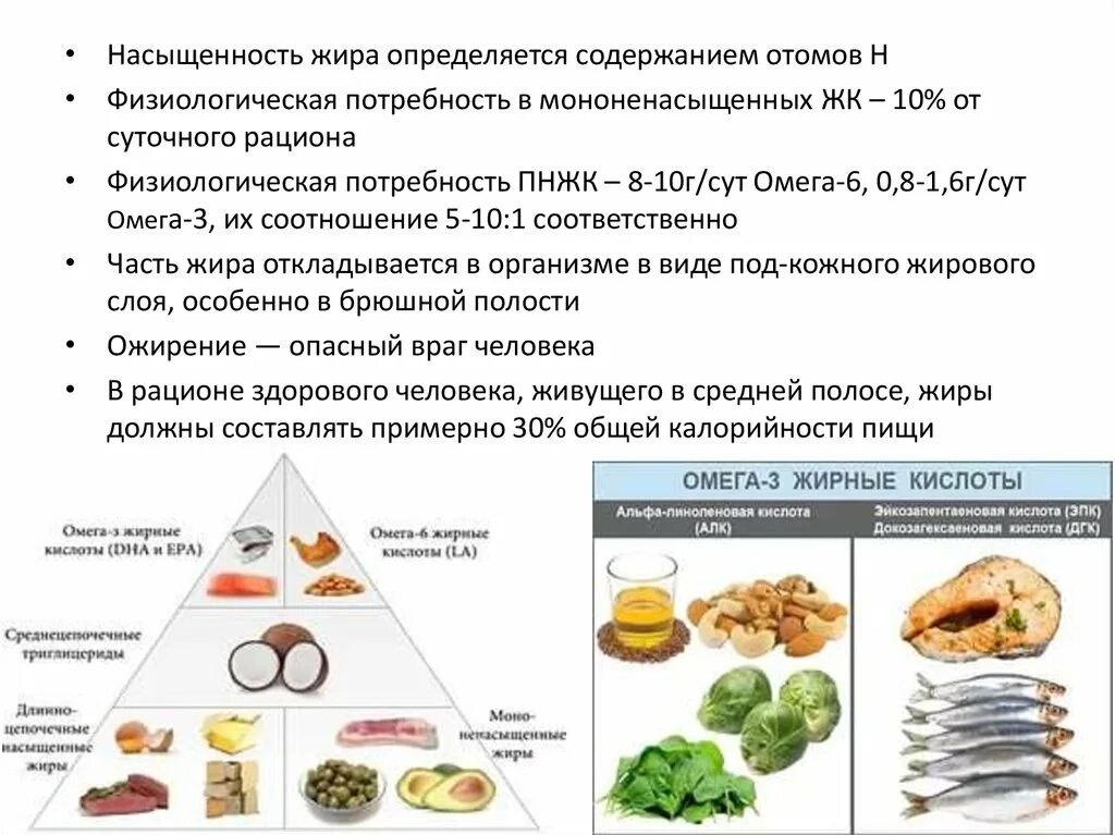 Мононенасыщенные и полиненасыщенные жирные кислоты. Мононенасыщенные жиры продукты. Мононенасыщенные жирные кислоты продукты. Насыщенные жиры мононенасыщенные жиры полиненасыщенные жиры. Источники насыщенных жиров колбаса