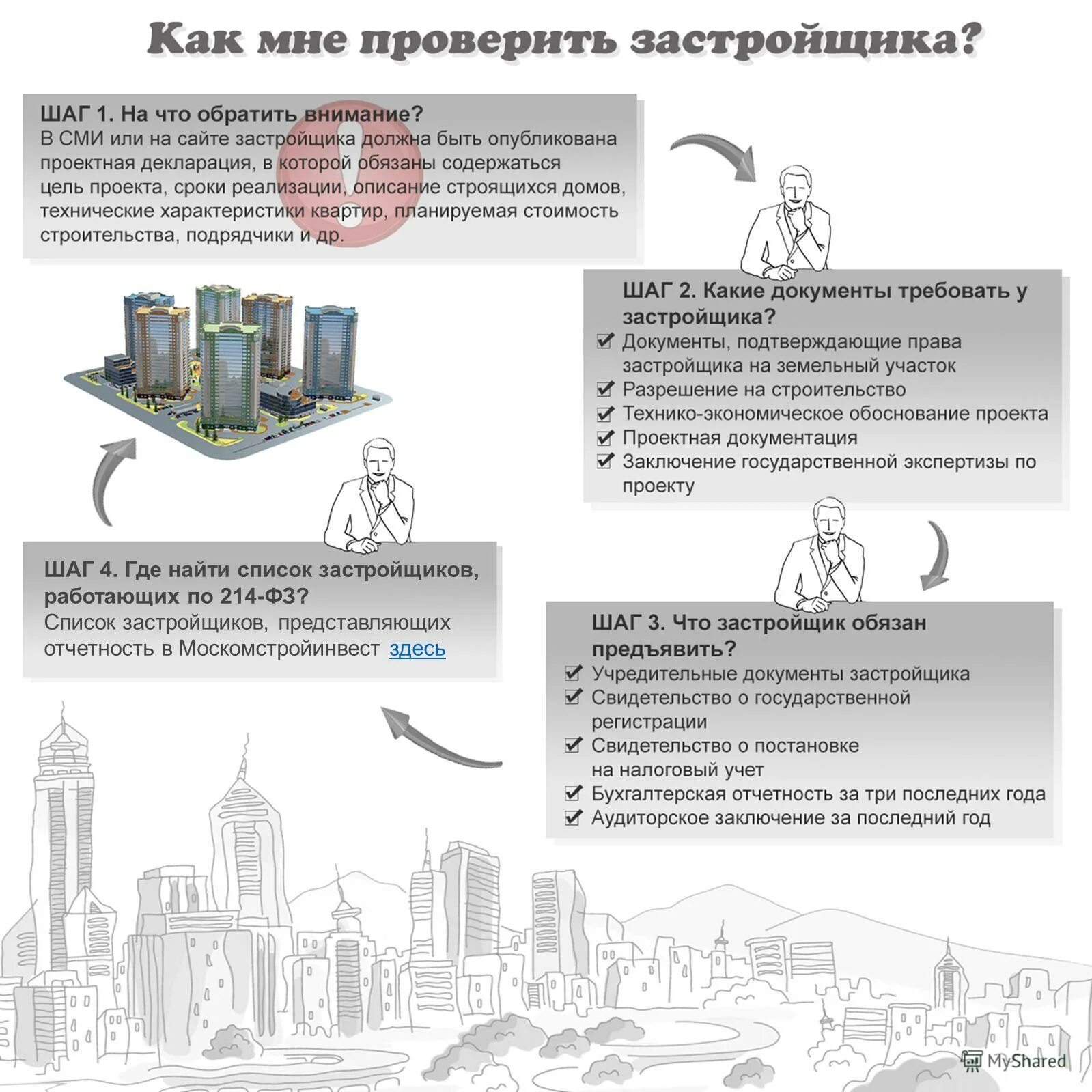 Какие документы должны быть у застройщика. Памятка застройщику. Разрешение на строительство план. Какие документы нужны для дольщика. Застройщик обязан предоставить проектную документацию.
