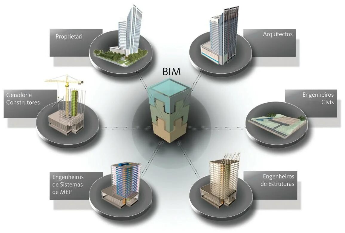 Bim модель это. Технологии информационного моделирования bim. бим модель ревит. информационная модель здания bim. bim проектирование.