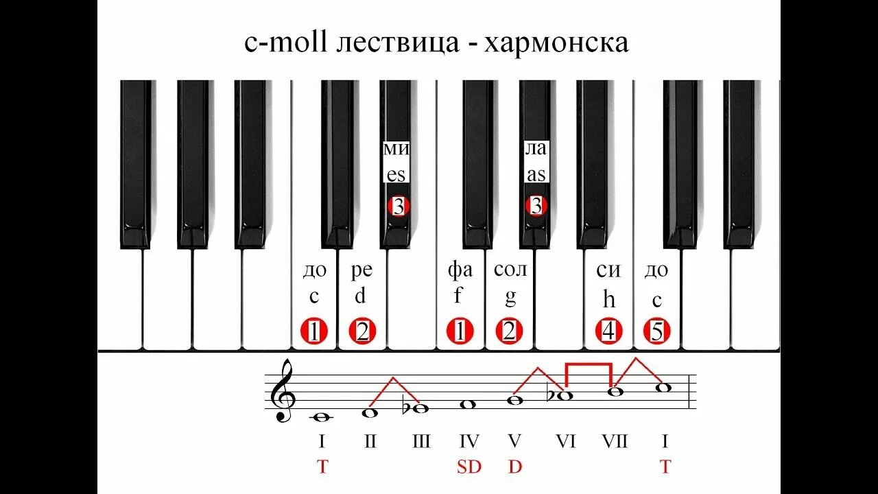 Мажор значение слова. C Moll. Moll минор. T6c-Moll гарм.