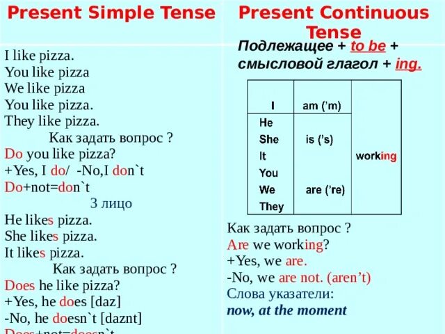 Спотлайт 4 модуль 4 презентация. Как ответить на вопрос do you like pizza. Модуль 4 present Continuous. Present simple present Continuous Spotlight 4.