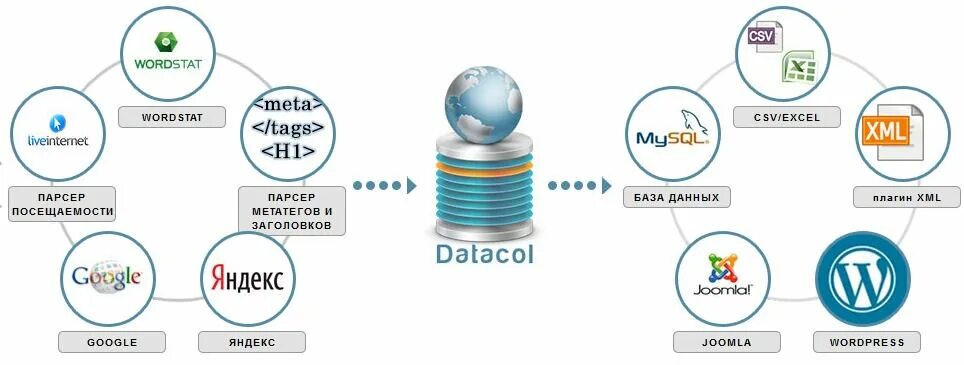 Data license. Парсинг контактов. Парсинг ВКОНТАКТЕ. Как работает парсинг. Парсинг в хакинге.