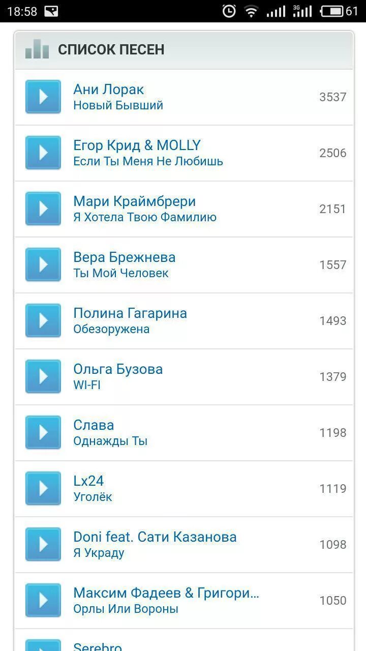 Гудки телефона. Громкие мелодии на звонок. Мелодия на гудок мегафон. Песни для гудков телефона. На телефон вместо гудков.