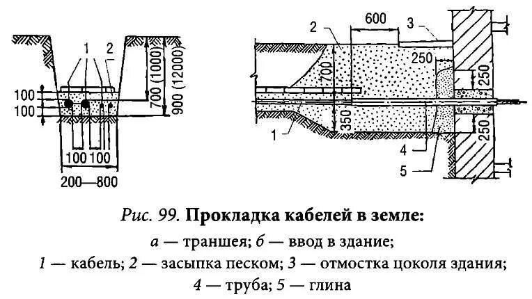 Прокладка кабельной линии параллельно с теплопроводом. Схема прокладки кабельных линий. Прокладка кабеля 10 кв в земле нормы траншея. Прокладка кабеля 0.4 кв в траншее. Оптические кабели для прокладки в грунте и кабельной канализации.