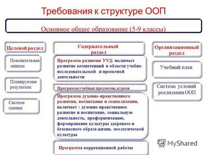 Базовые программы по истории