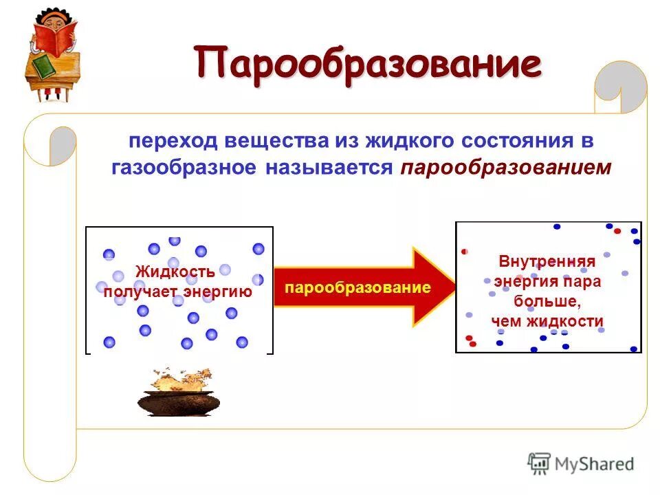 Переход из жидкого в газообразное называется. Переход из жидкого в газообразное называется