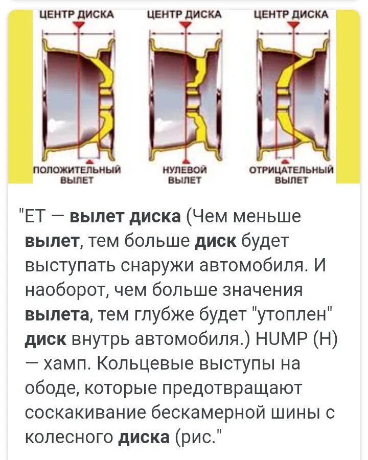 Лет в колесных дисках. Вылет на колесных дисках таблица. вылет колеса et35 и et45. допустимая таблица отклонений вылета дисков. вылет колесного диска допустимые отклонения таблица.