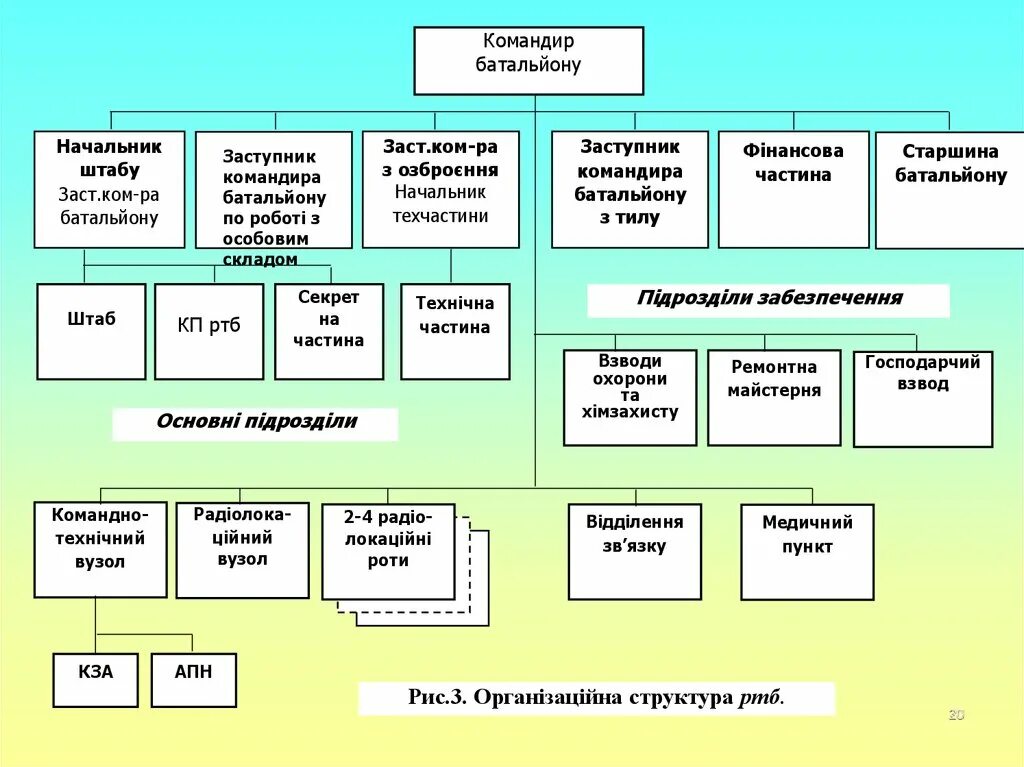 Командир батальона заместитель командира полка. Структура штаба полка. Заместитель начальника штаба полка звание. Медицинская рота полка структура. Медслужба полка структура.