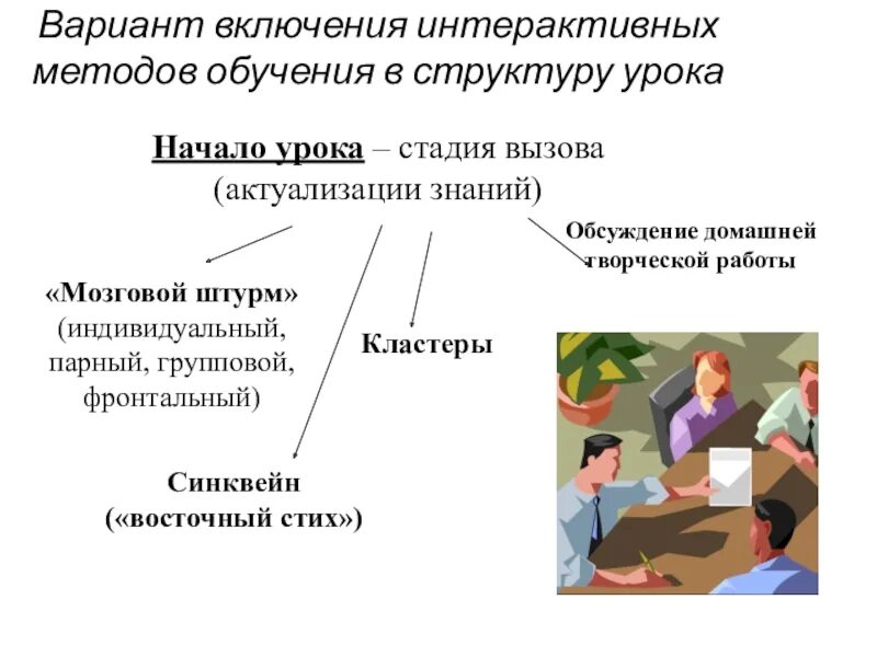 Список интерактивных методов обучения. Методы и приемы обучения информатике. Интерактивные методы обучения. Интерактивные методы на уроках русского языка. Методы обучения на уроках информатики.