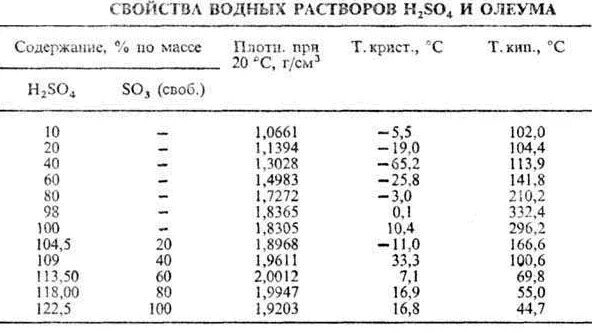 Раствор олеума в воде. Температура кипения растворов серной кислоты. Температура кипения водных растворов серной кислоты. Плотность 20 раствора серной кислоты. Температура кипения серной кислоты концентрированной.