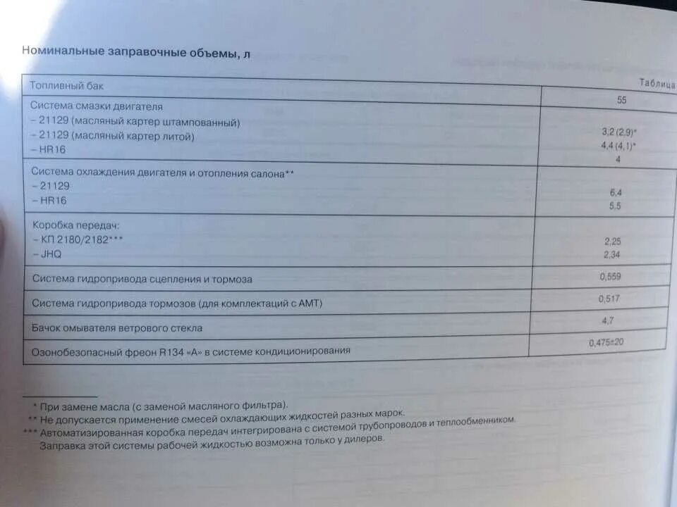 Сколько масла в весте 1.6 механика