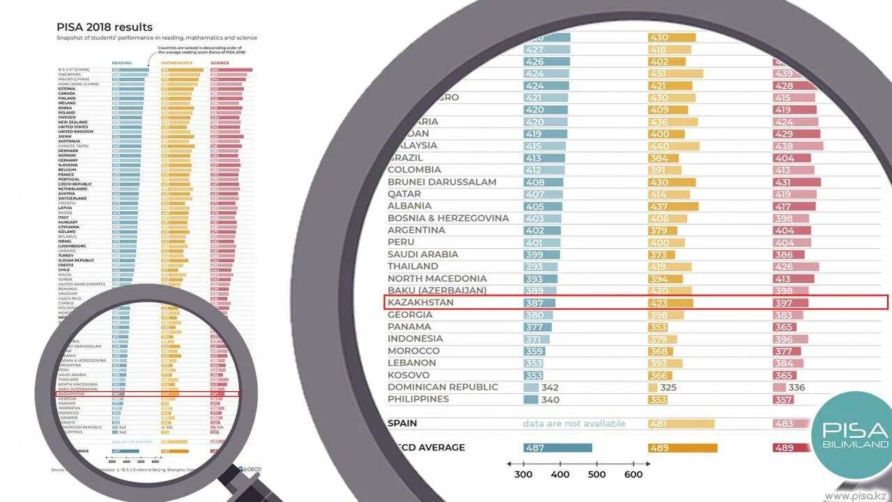 Финляндия уровень жизни. Pisa 2022 рейтинг стран. Пиза рейтинг стран 2021. Международное исследование Pisa 2022. Рейтинг стран 2022.