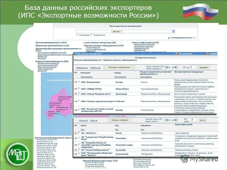 Сайт с данными российских. База данных экспортеров. Расчет ИПС для животных. Изолированная программная среда. Региональная экспортная база это.