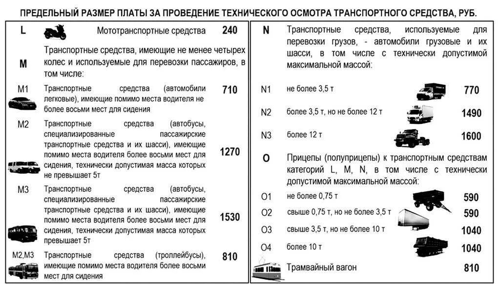 Категория технического средства. Категории транспортных средств м1 м2 м3 технический регламент таблица. Транспортные средства категории м3, n2, n3. Категории транспортных средств по техническому регламенту 2021. Механические транспортные средства категорий n2 и n3.