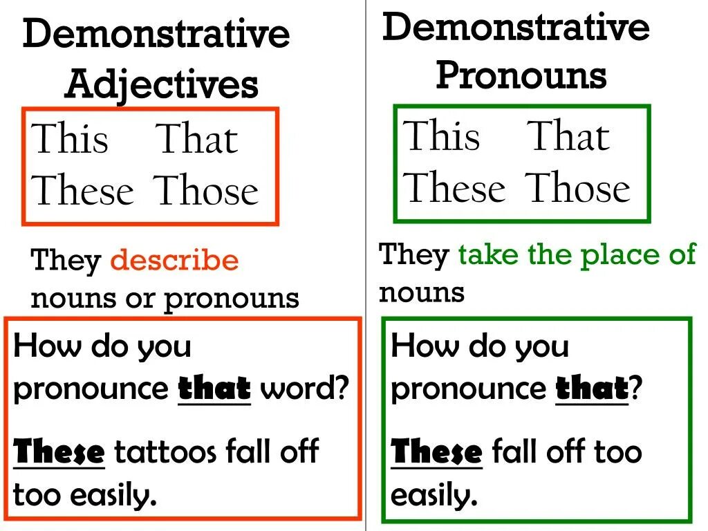 Как переводится those are. Demonstratives в английском языке. Употребление this that these those в английском языке. Местоимения this that these those. Указательные (demonstrative pronouns).