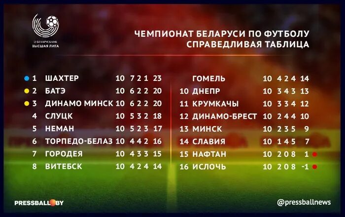 шахтер таблица. расписание игр единой лиги втб. шахтер таблица. таблица нидерланды высшая лига. результаты футбольных.