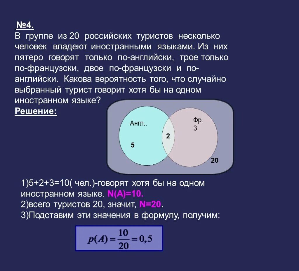 Группа вероятность