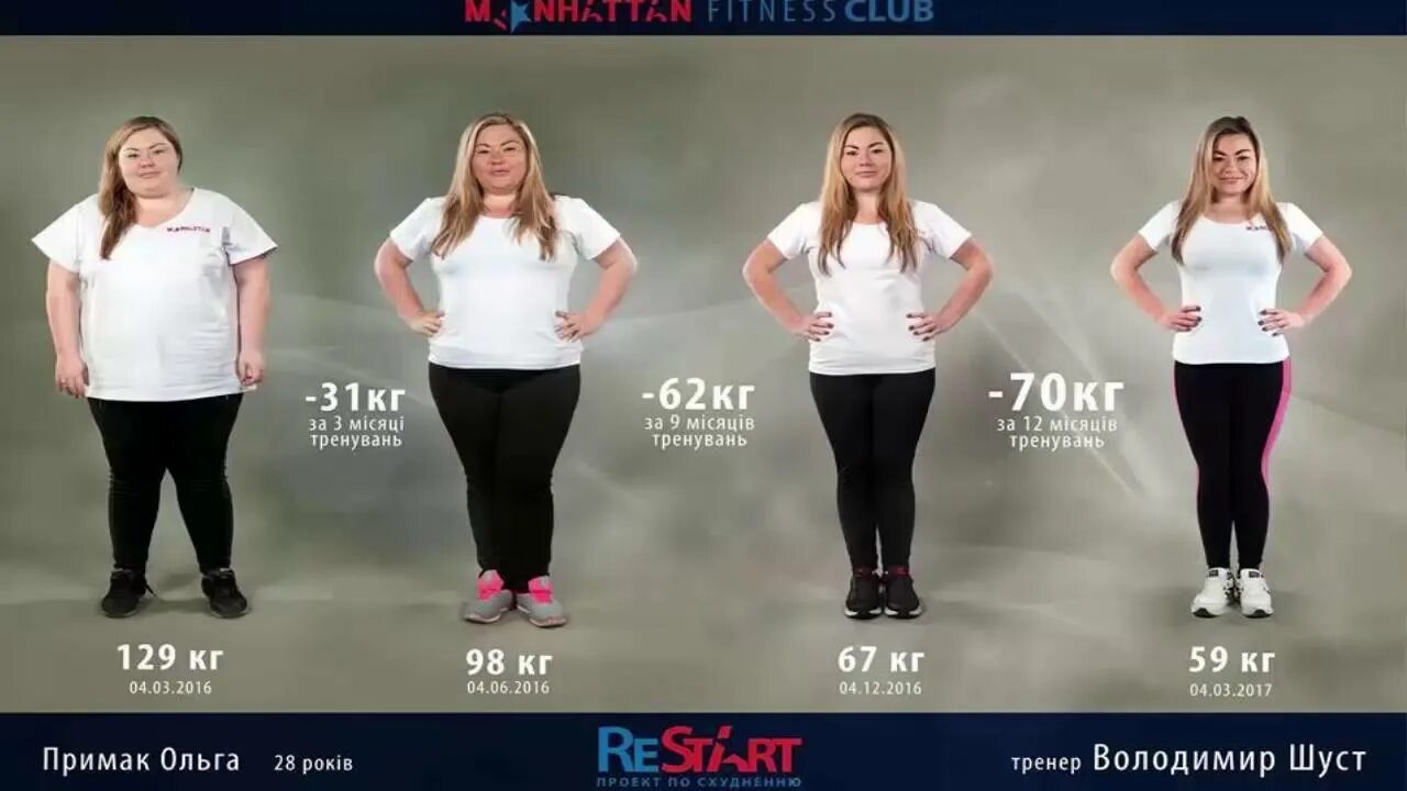 На сколько кг худеют