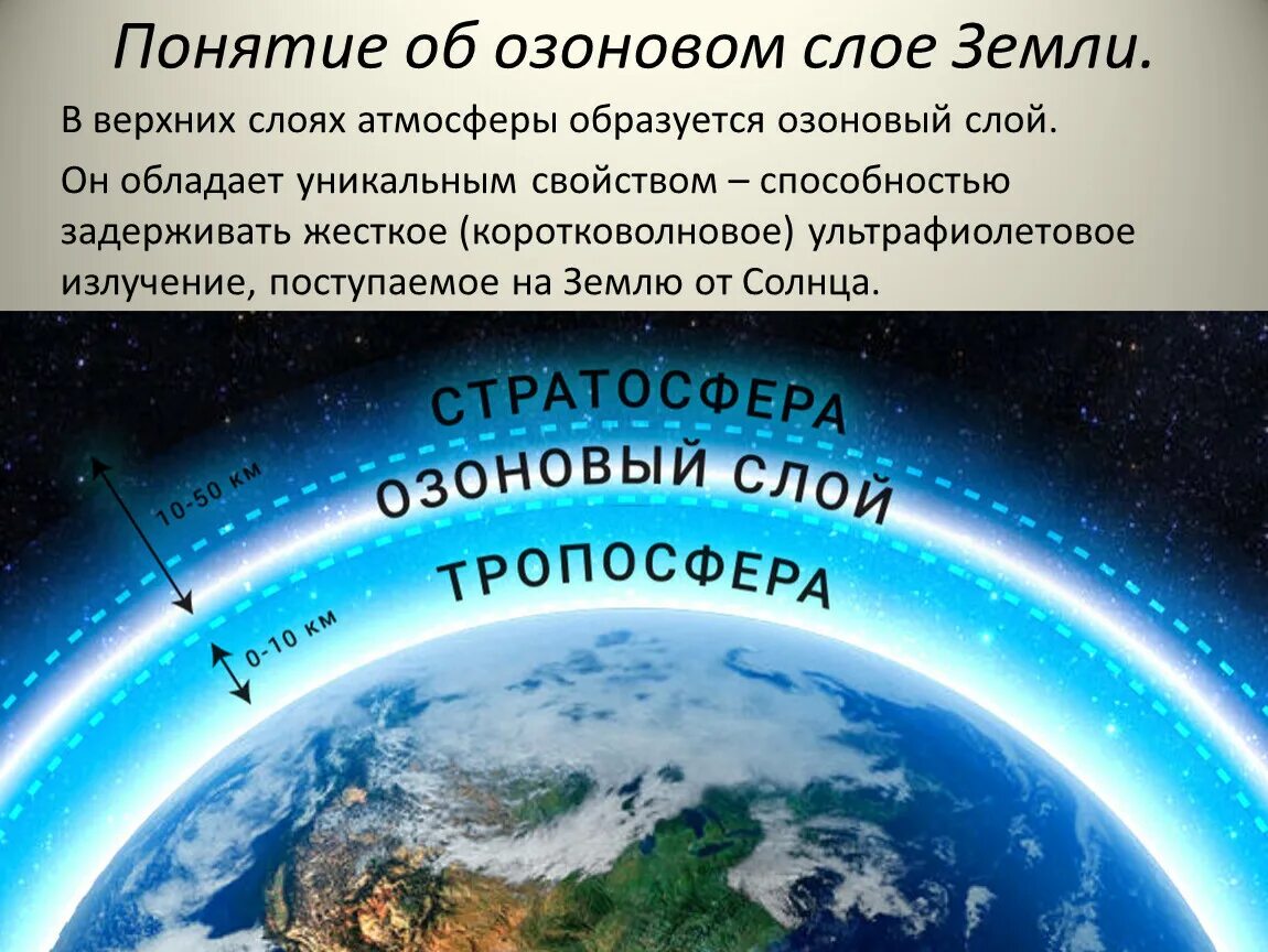 Озоновый слой находится в каком слое стратосферы. Озоновый слой. озоновый слой земли. озоновый слой атмосферы. разрушение озонового слоя земли.