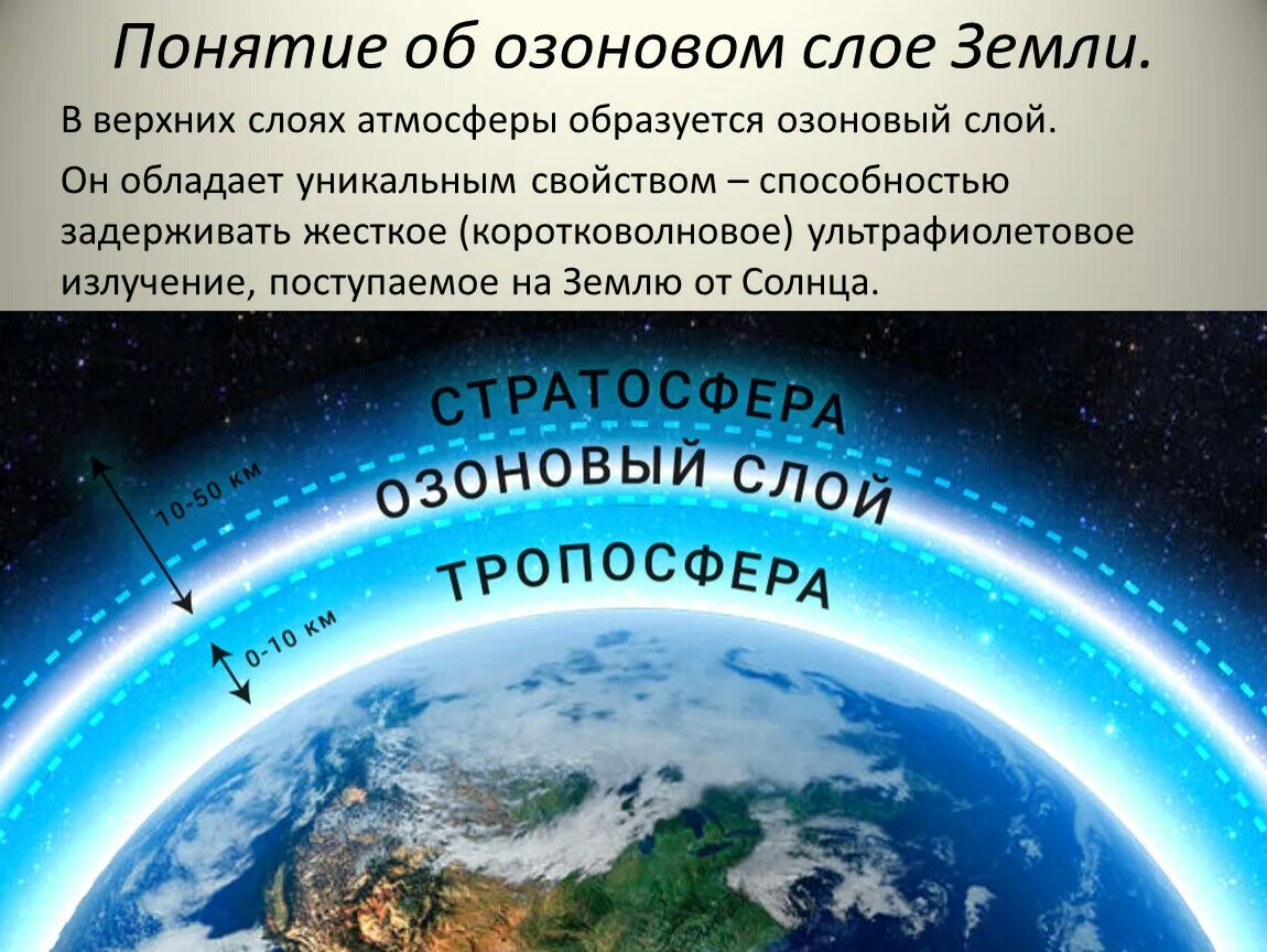 Тропосфера живые организмы. Озоновый слой. Озоновый слой земли. Озоновый слой атмосферы. Стратосфера озоновый слой.