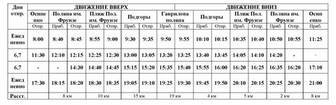 Фрунзе расписание теплоходов