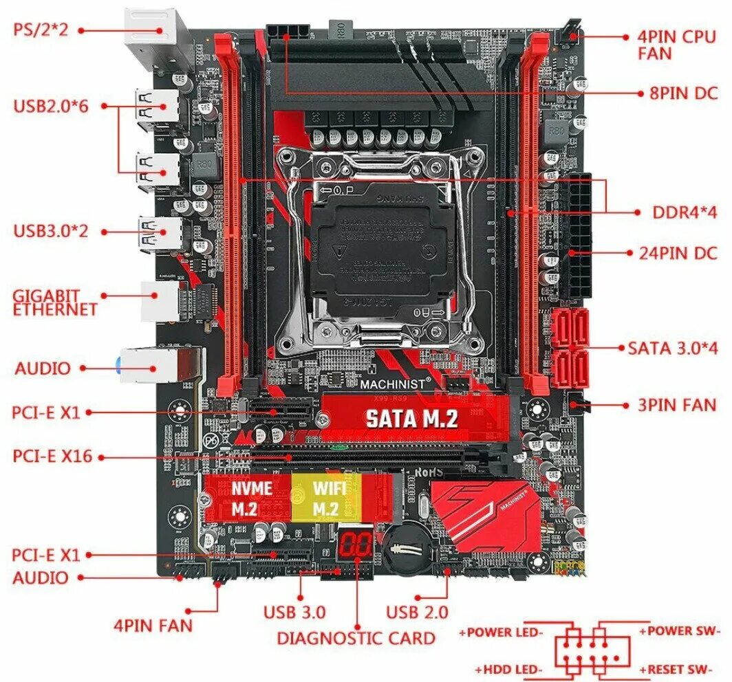 Machinist ddr4. X99 lga2011-v3. материнская плата machinist x99 rs9. machinist x99 rs9 v2.0. x99 lga 2011-3.