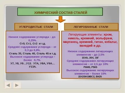 Первым видом по стали